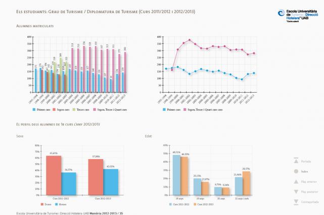 EUTDH Memòria 2012-2013